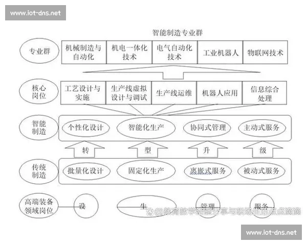 以生产调度为核心的智能制造协同优化与精益管理体系研究建设路径