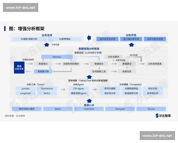 基于多维数据分析的技术统计方法创新与实践应用路径研究探索