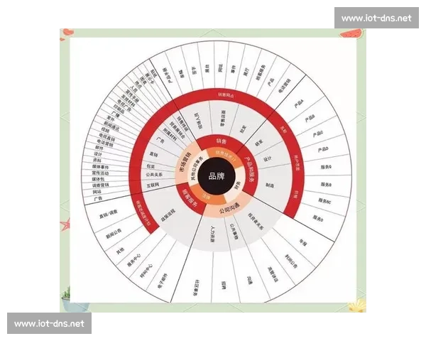 以品牌建设为核心推动企业长期价值与市场竞争力提升之路实践探索