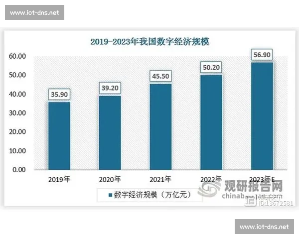 以数据驱动为核心的产业升级与高质量发展新路径研究在数字经济背景下