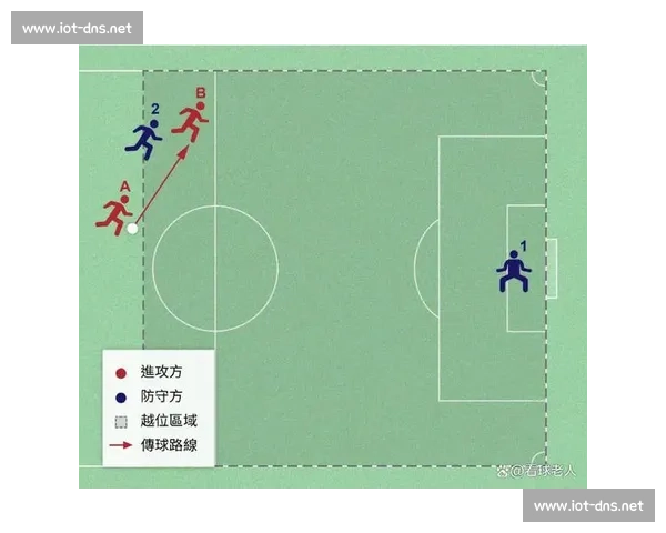 越位规则解析与实际应用探讨：足球比赛中如何判断越位及其对战术的影响